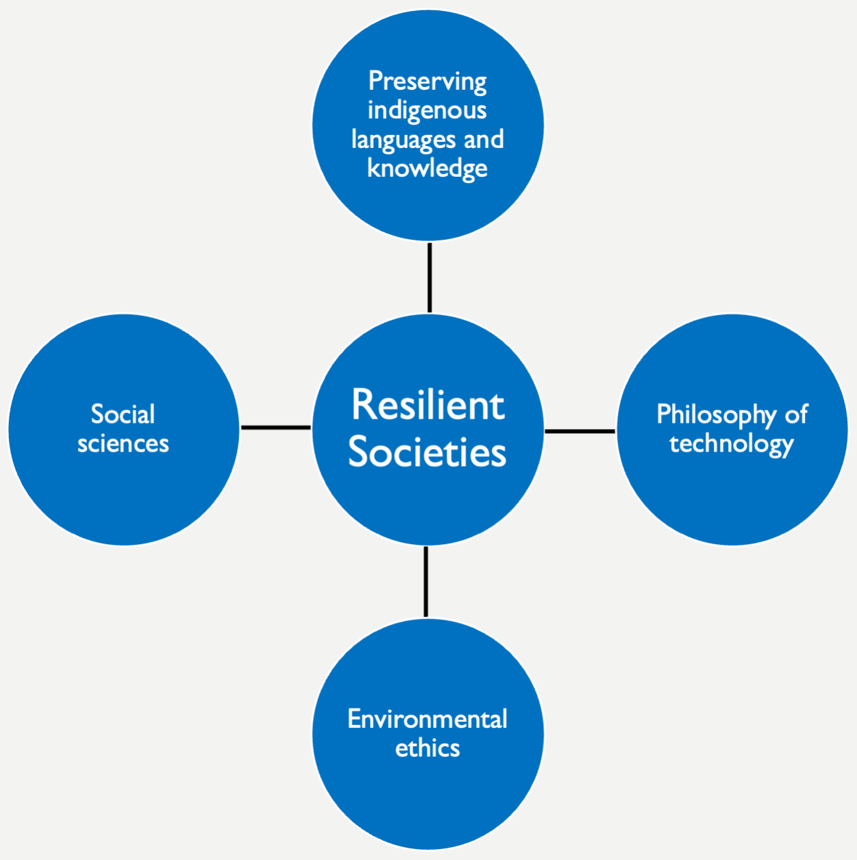 resilient_societies